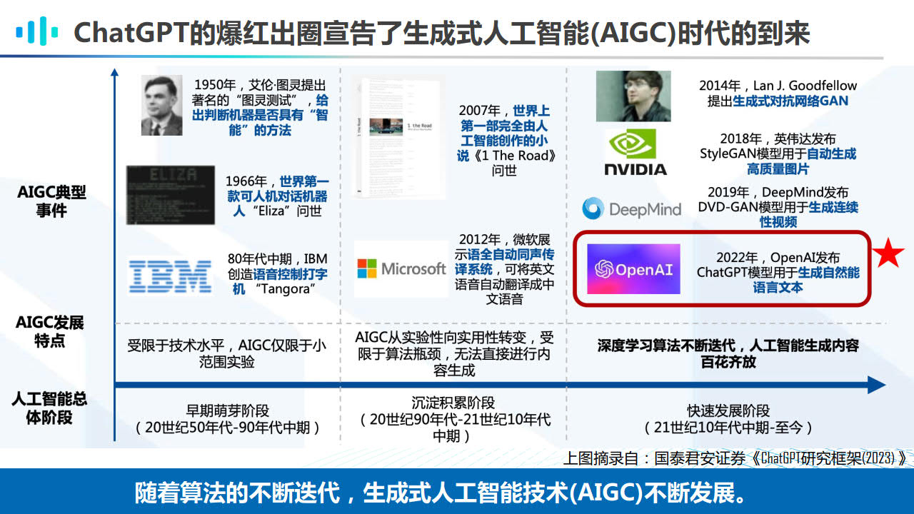 多模态AI系统的发展现状