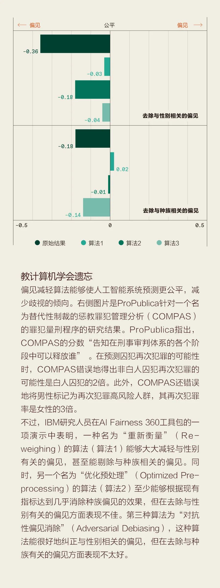 当算法预测你将犯罪：预防还是偏见？的简单介绍
