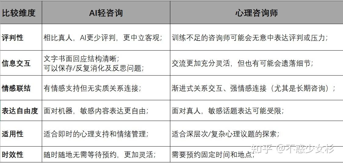 关于当AI比心理医生更早发现你的焦虑倾向的信息
