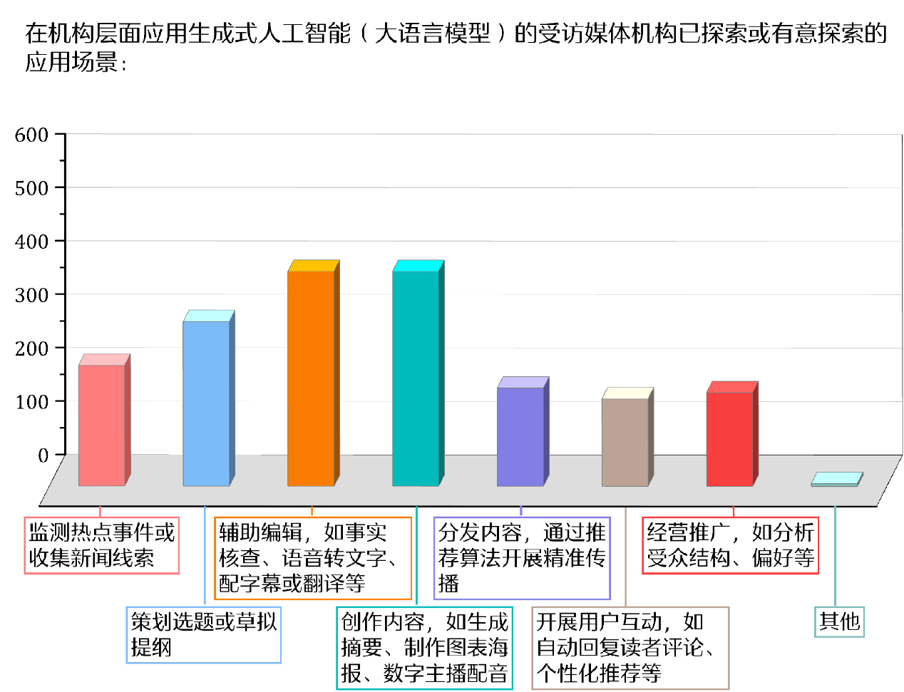 人工智能生成的虚拟新闻主播24小时不间断播报的简单介绍