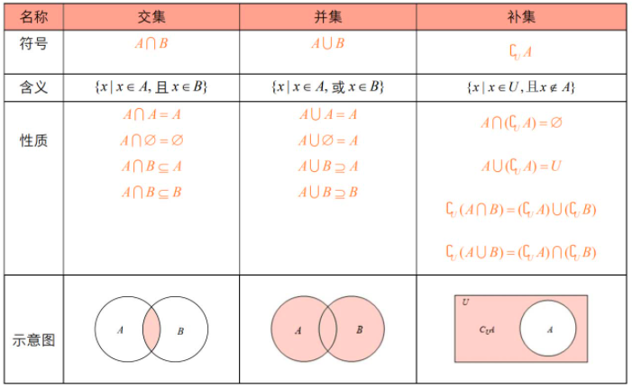 交集与并集的区别