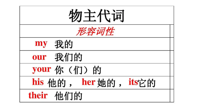 he和his的区别