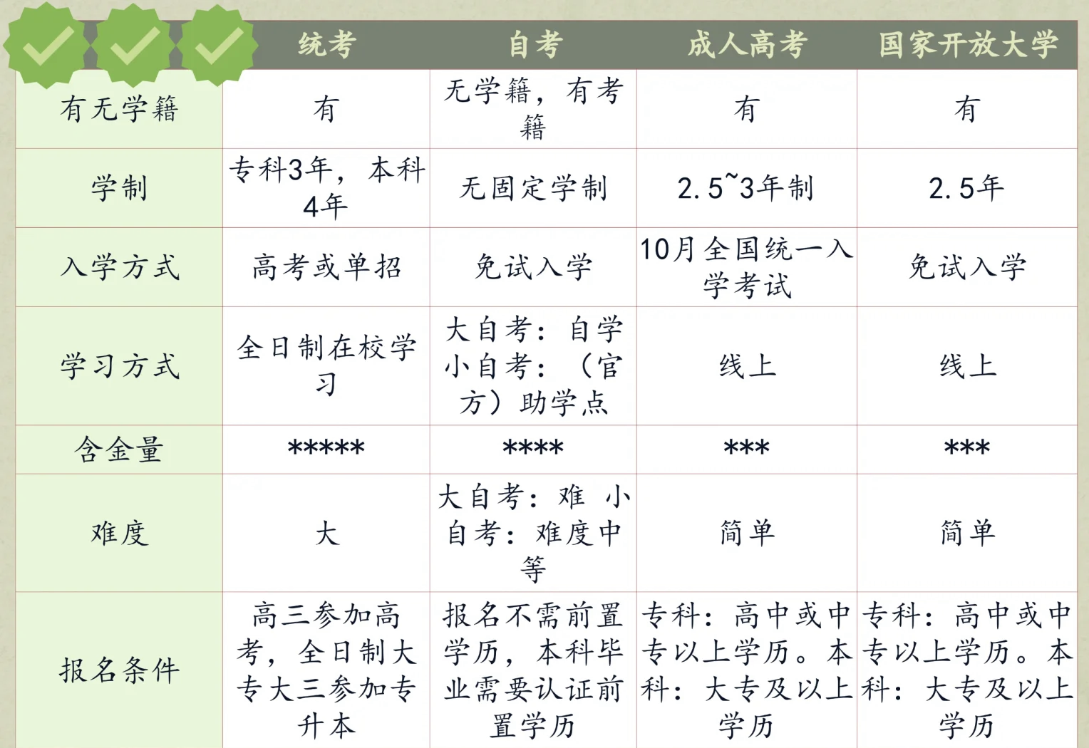 提高与提升的区别