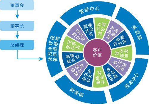 产品和服务的区别