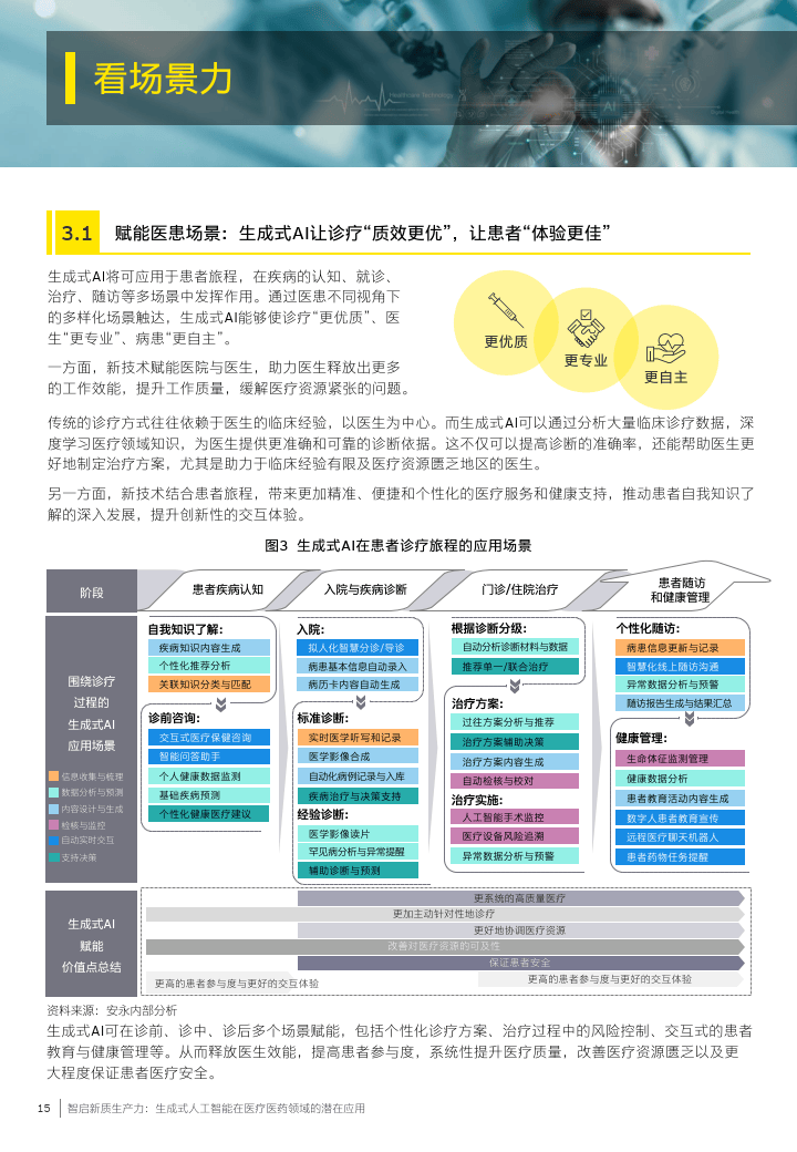 运用与应用的区别