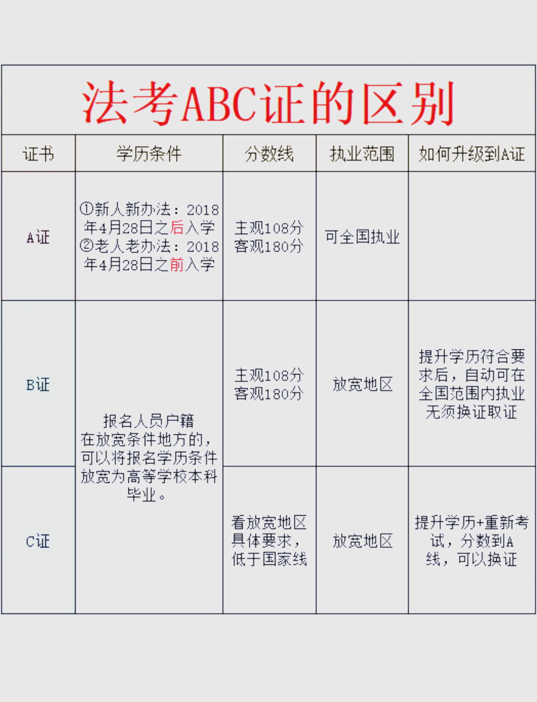a版和b版的区别