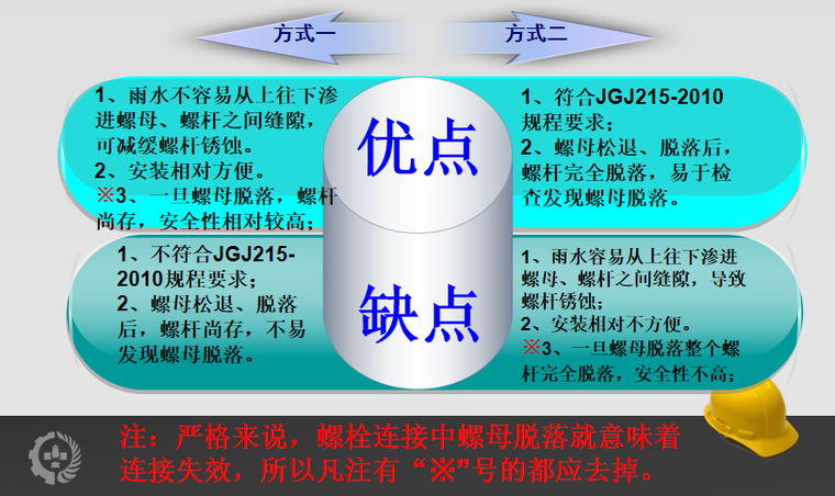 区别性增强