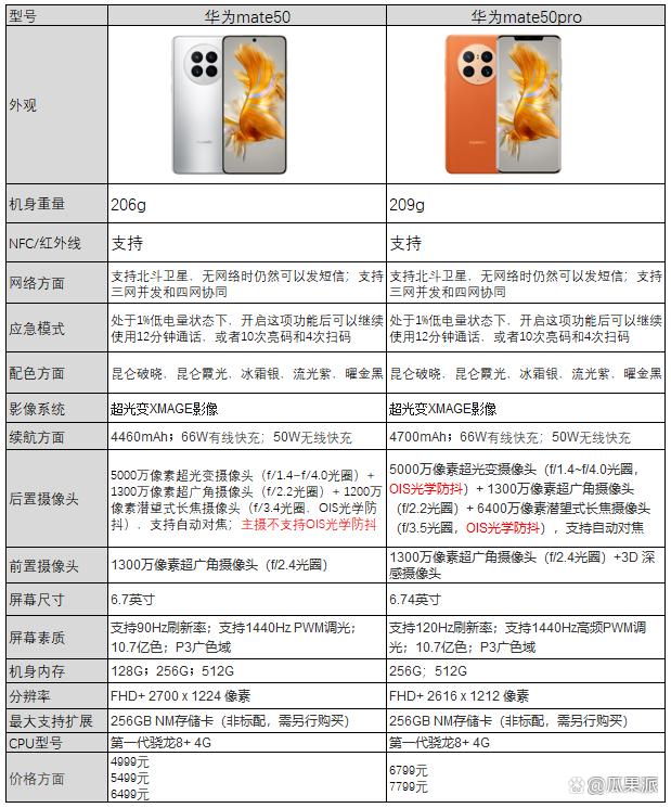 华为终端和华为的区别