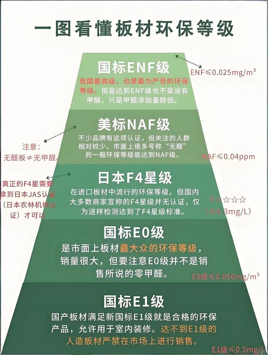 lsbmsb区别 lsb和osb的区别 