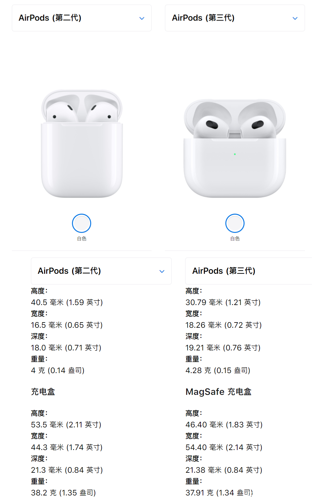 苹果5和6耳机区别吗 苹果6的耳机苹果5能用吗 