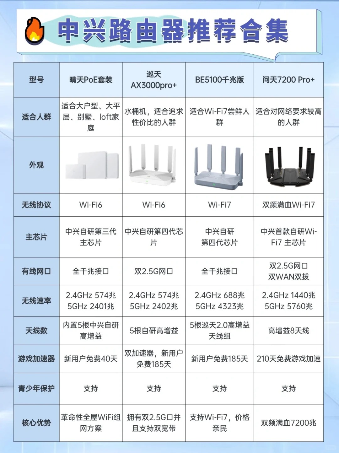 ipcidc区别 ipda ipsc区别 