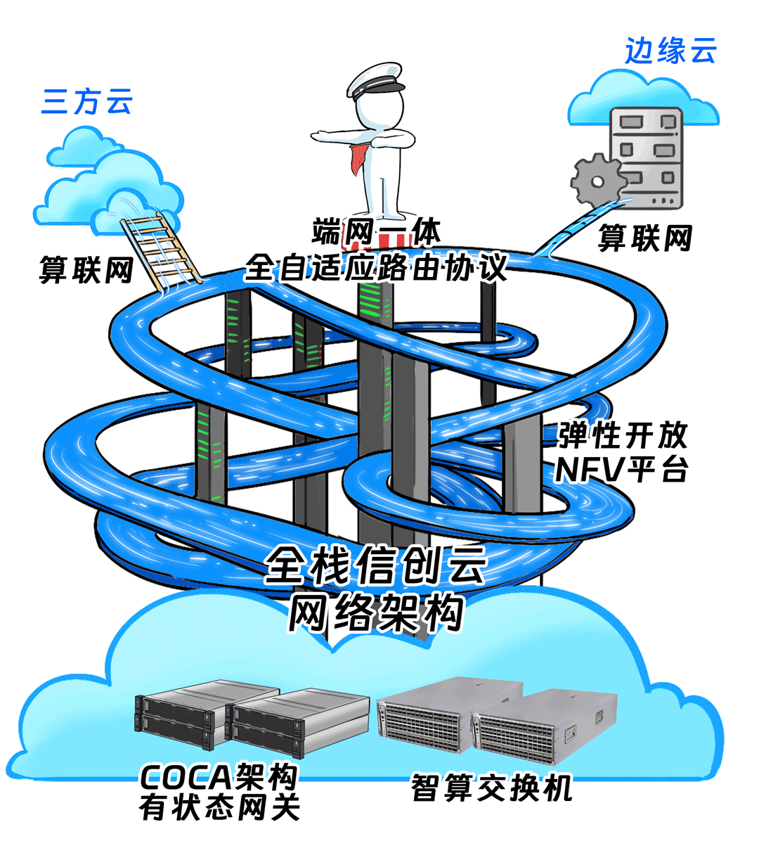 公有云私有云区别 公有云和私有云的主要区别在哪里?如何部署混合云? 
