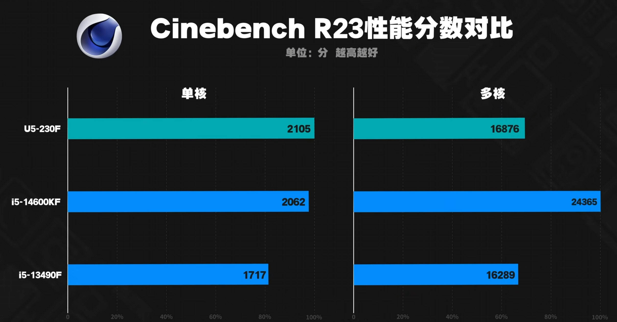 计算机和电脑的区别 计算机和电脑是一个东西吗 
