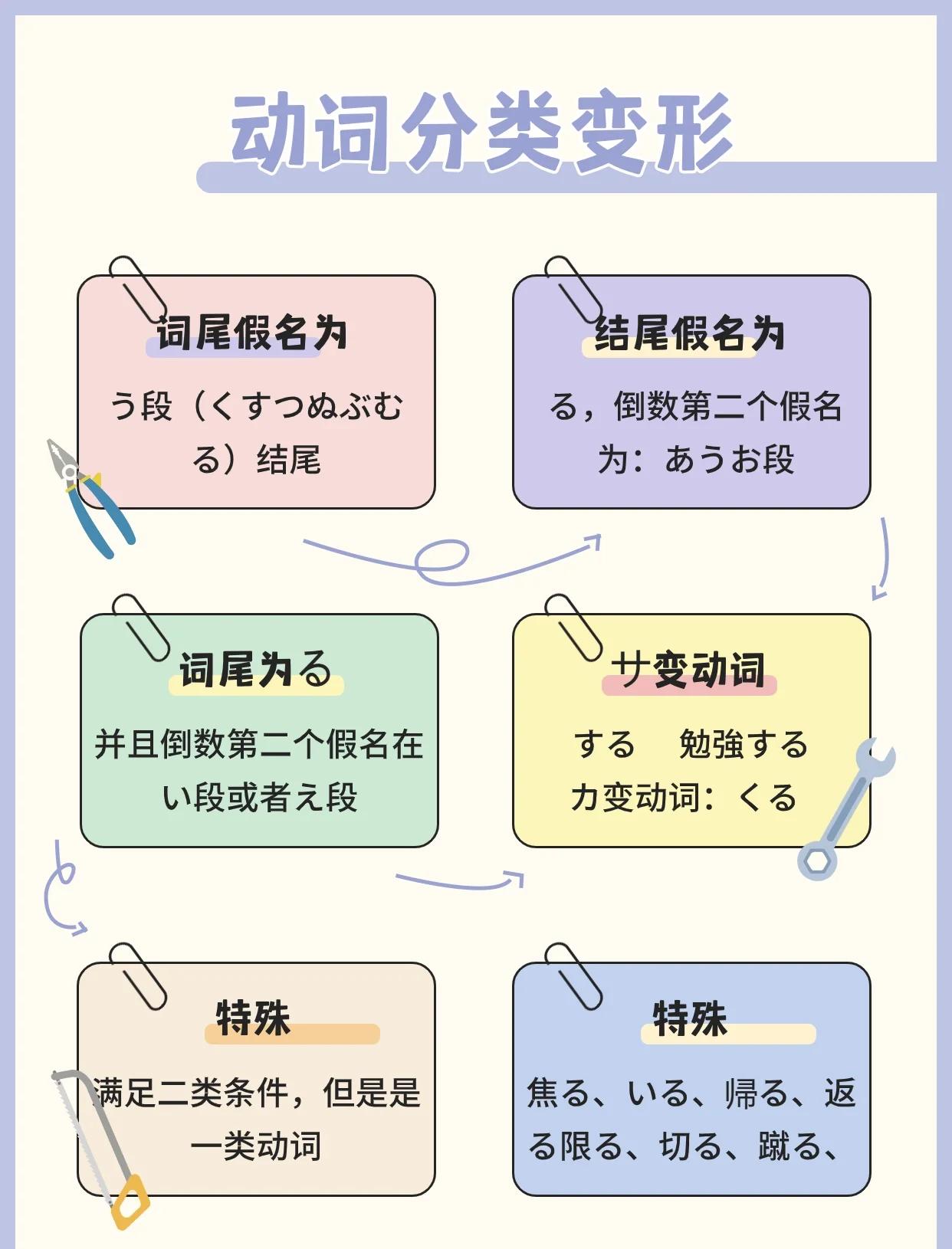 变换调整变形区别 变换形式是什么意思 