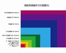 hdshls区别 hd与sd区别是什么 