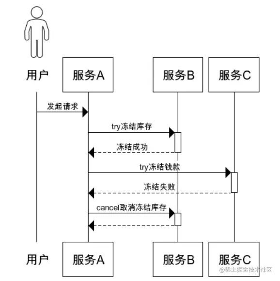 saga和tcc区别 acas和tcas有啥区别 