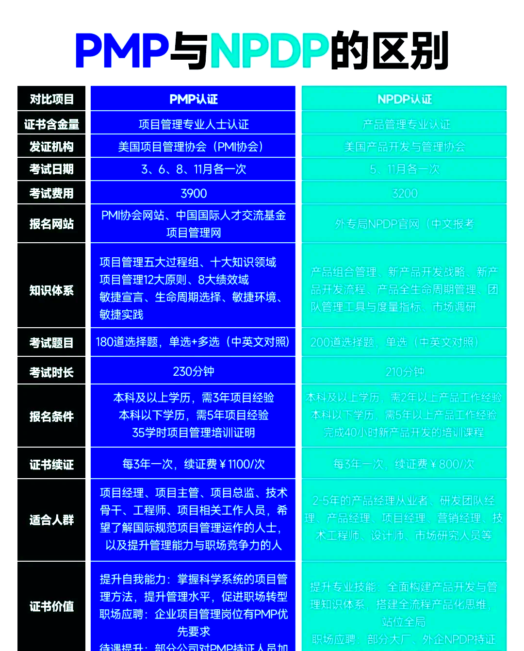 pgmp与pmp区别 pgmp与PMP区别Pfmp 