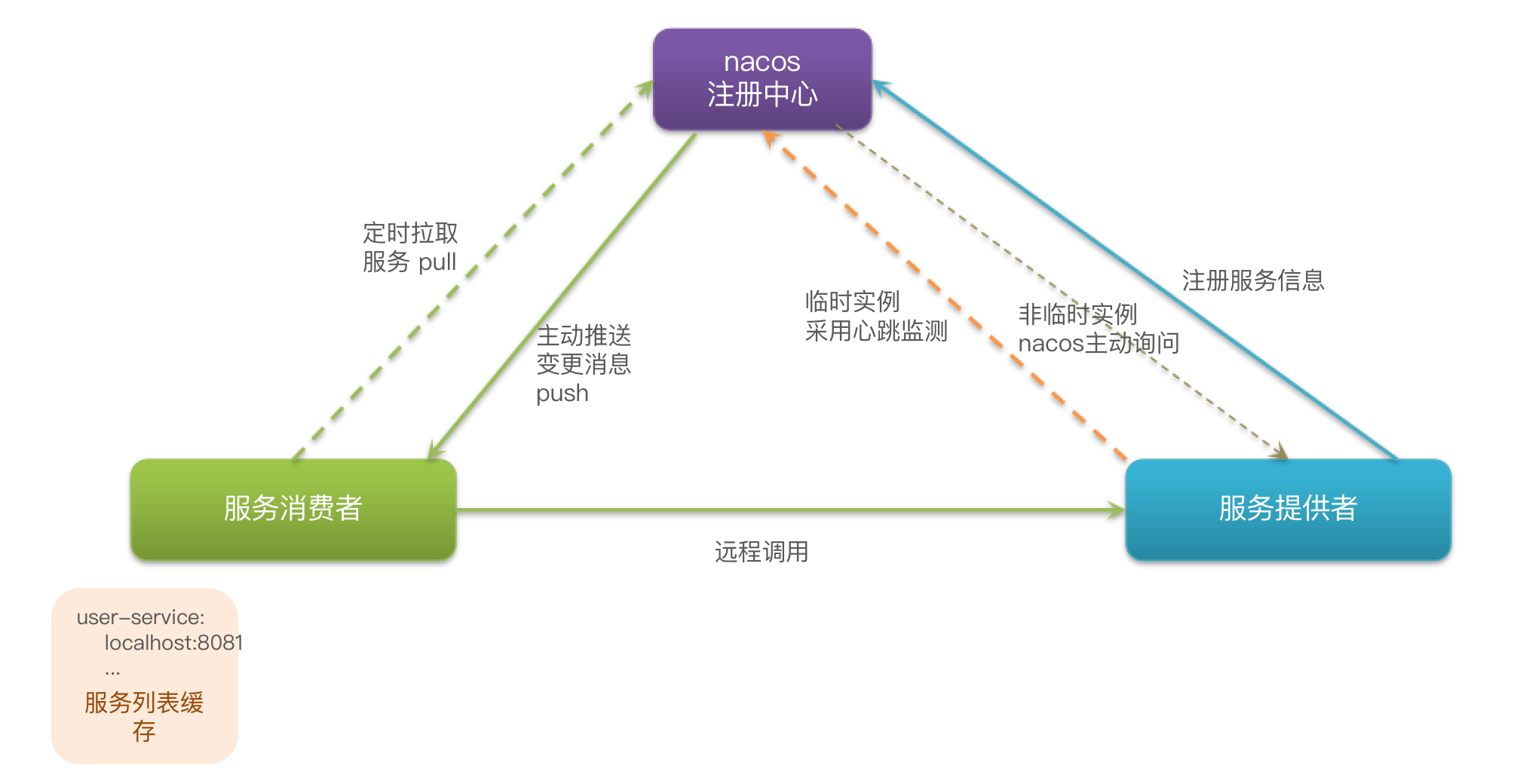 跳转跟解析区别 跳转和解析有什么区别 