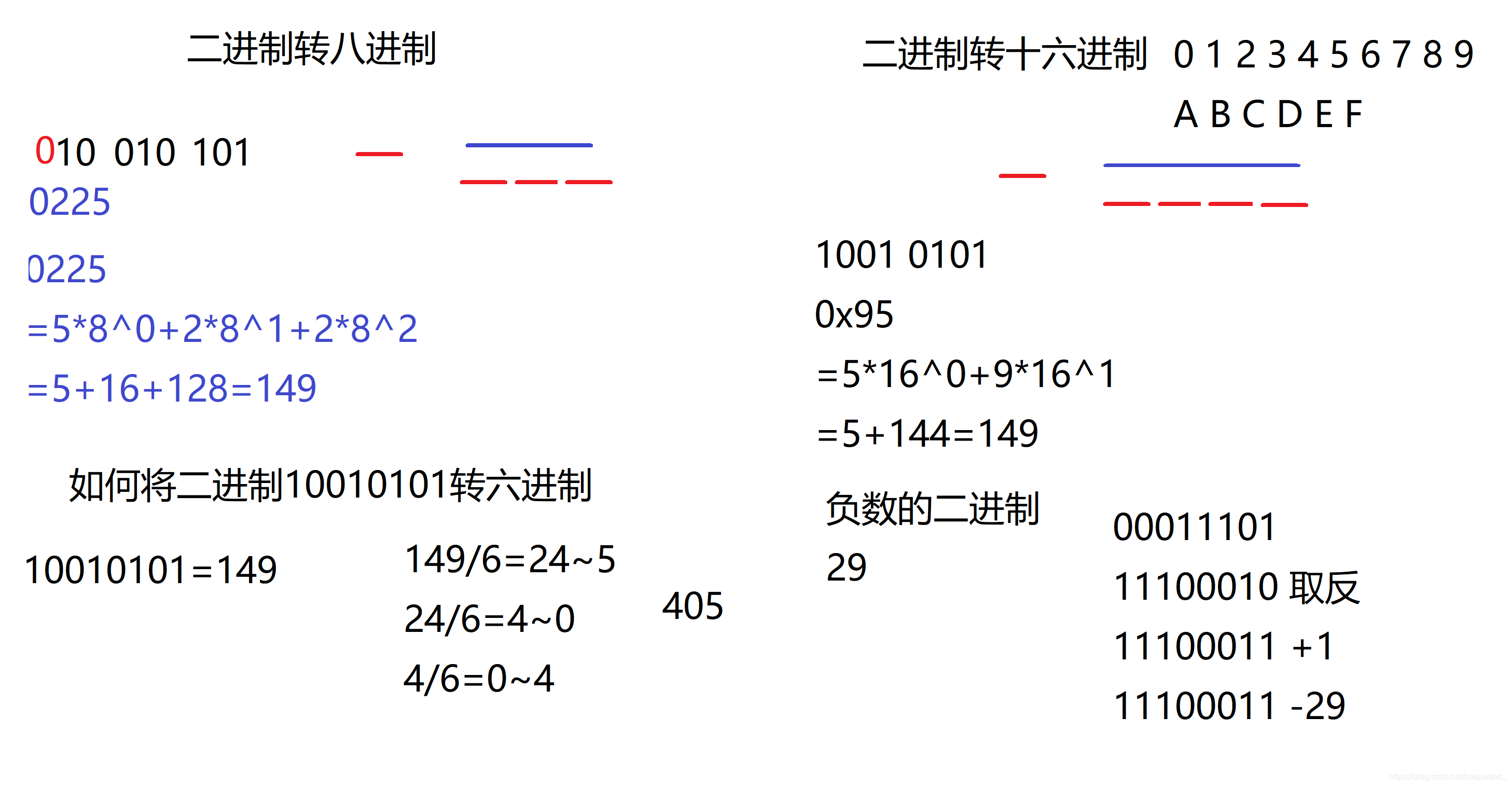 float和double的区别java float和double有什么区别 java 