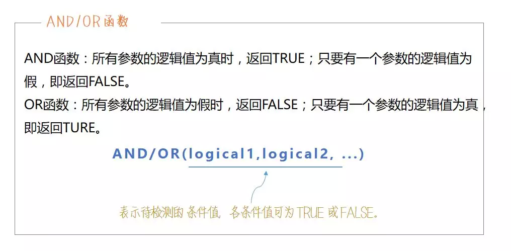 iferro和iserror的区别 iserror和iferror函数的使用方法 