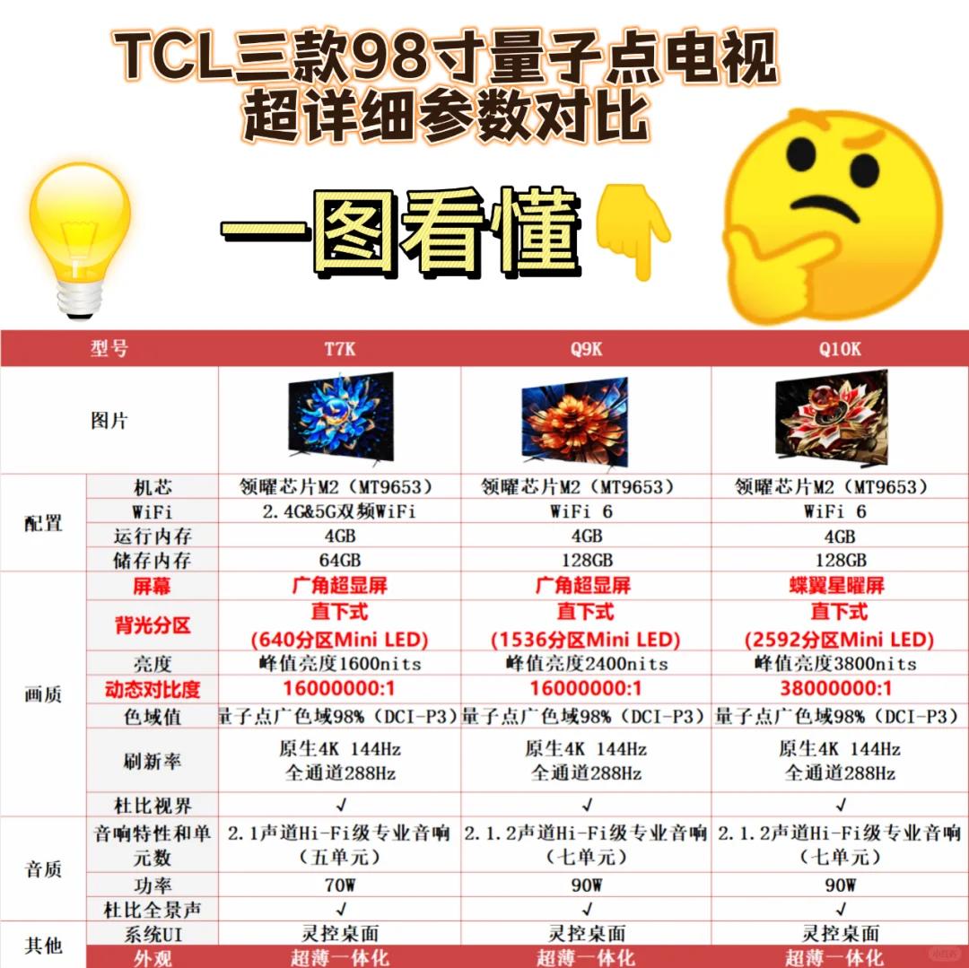 云电视与网络电视的区别 云电视与网络电视的区别在哪里 