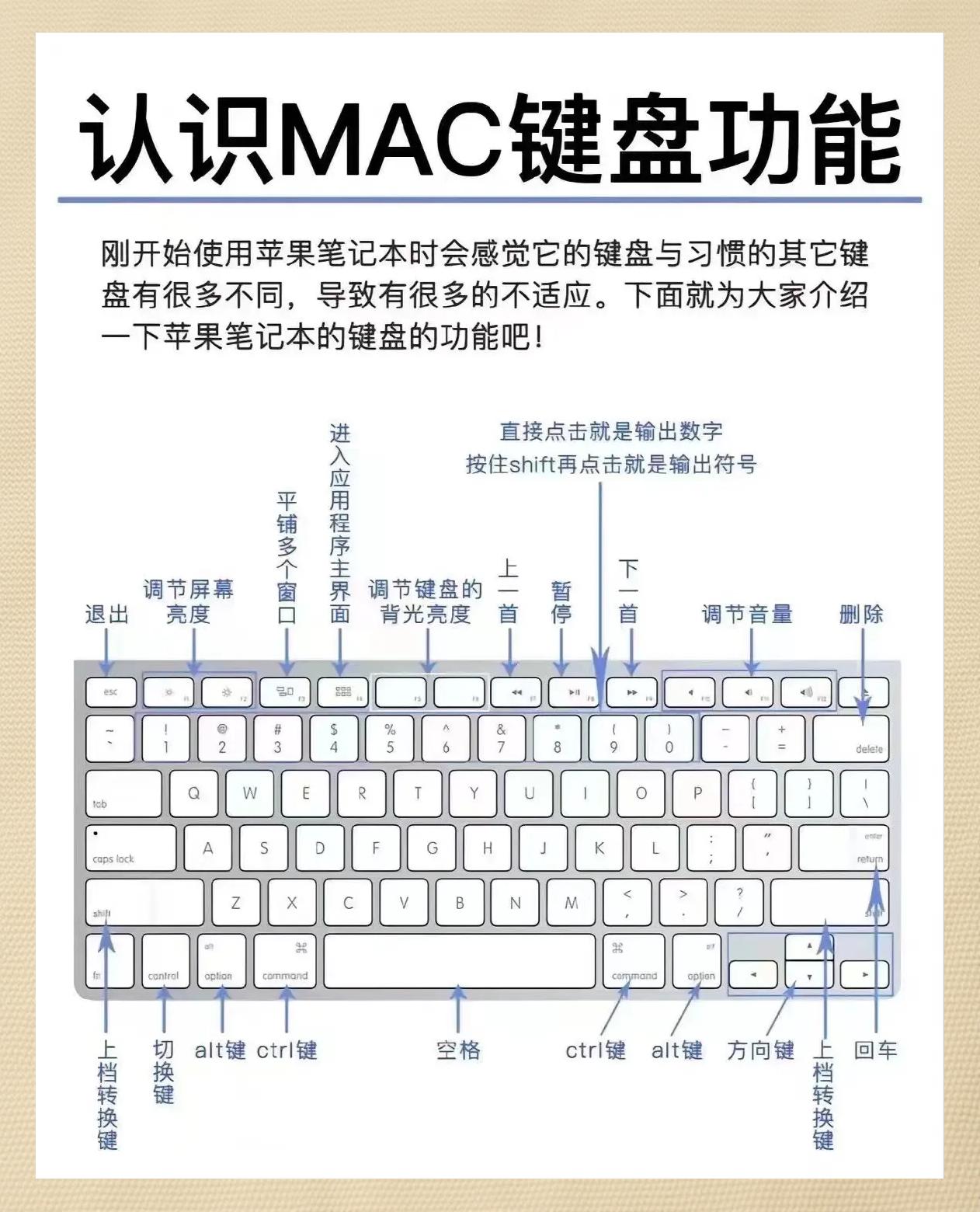macbook中文键盘区别 mac中文键盘和英式键盘区别 