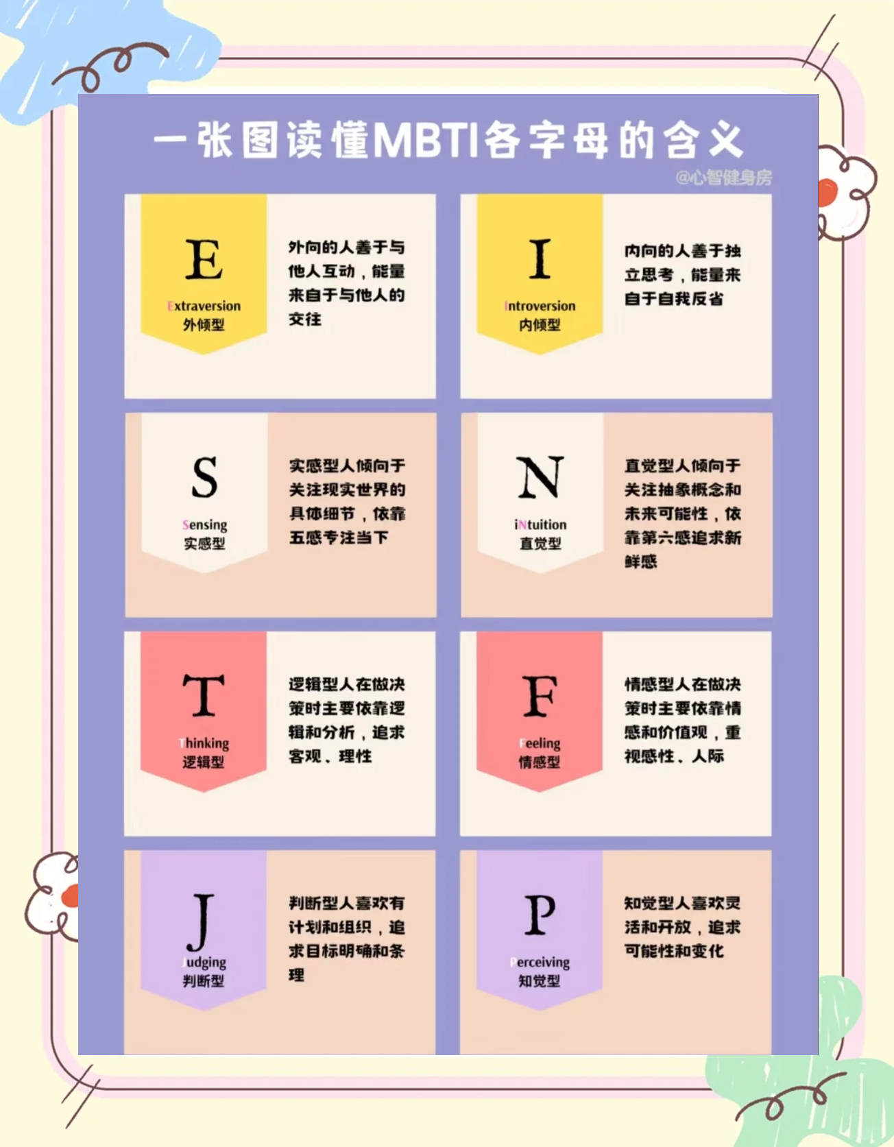 s与n区别 s和n是什么 