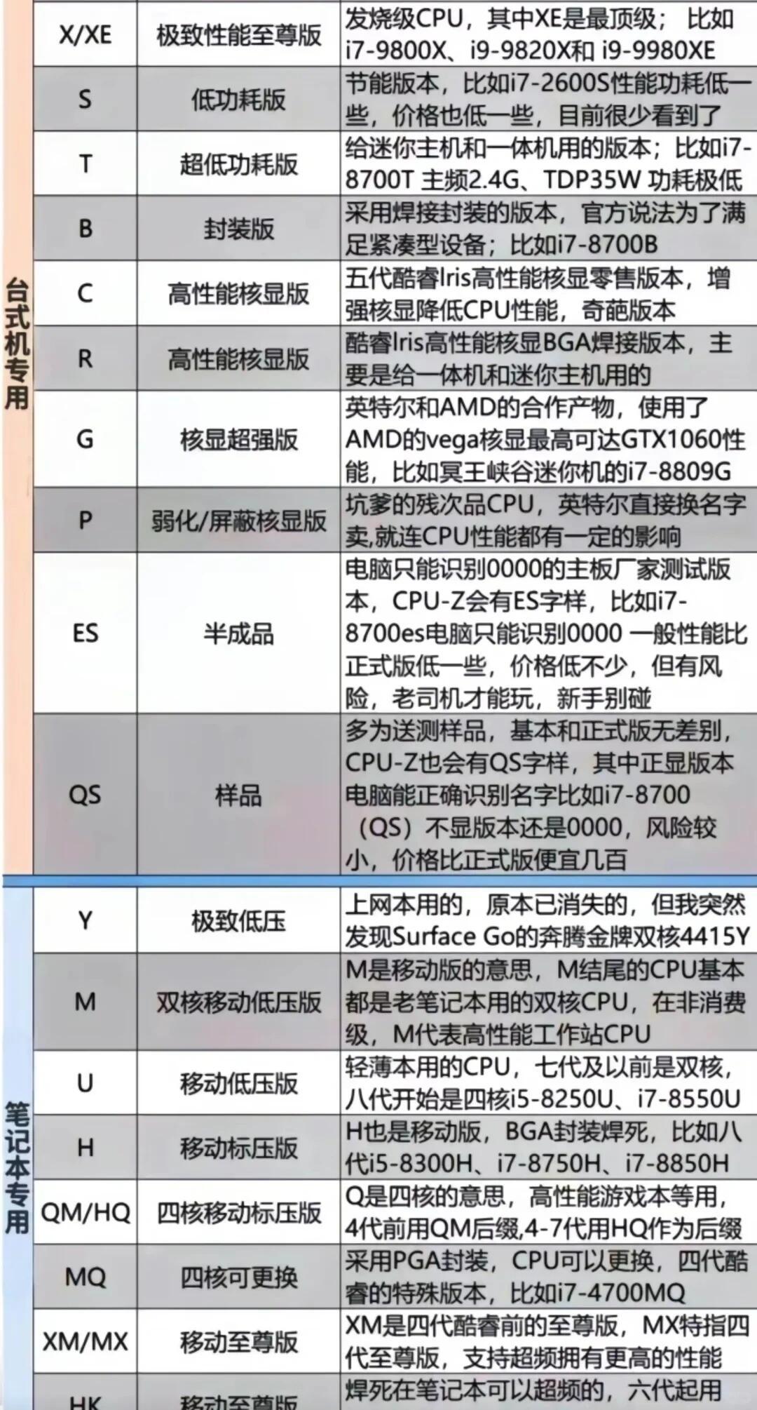 cpu几核区别 cpu是几个核心 