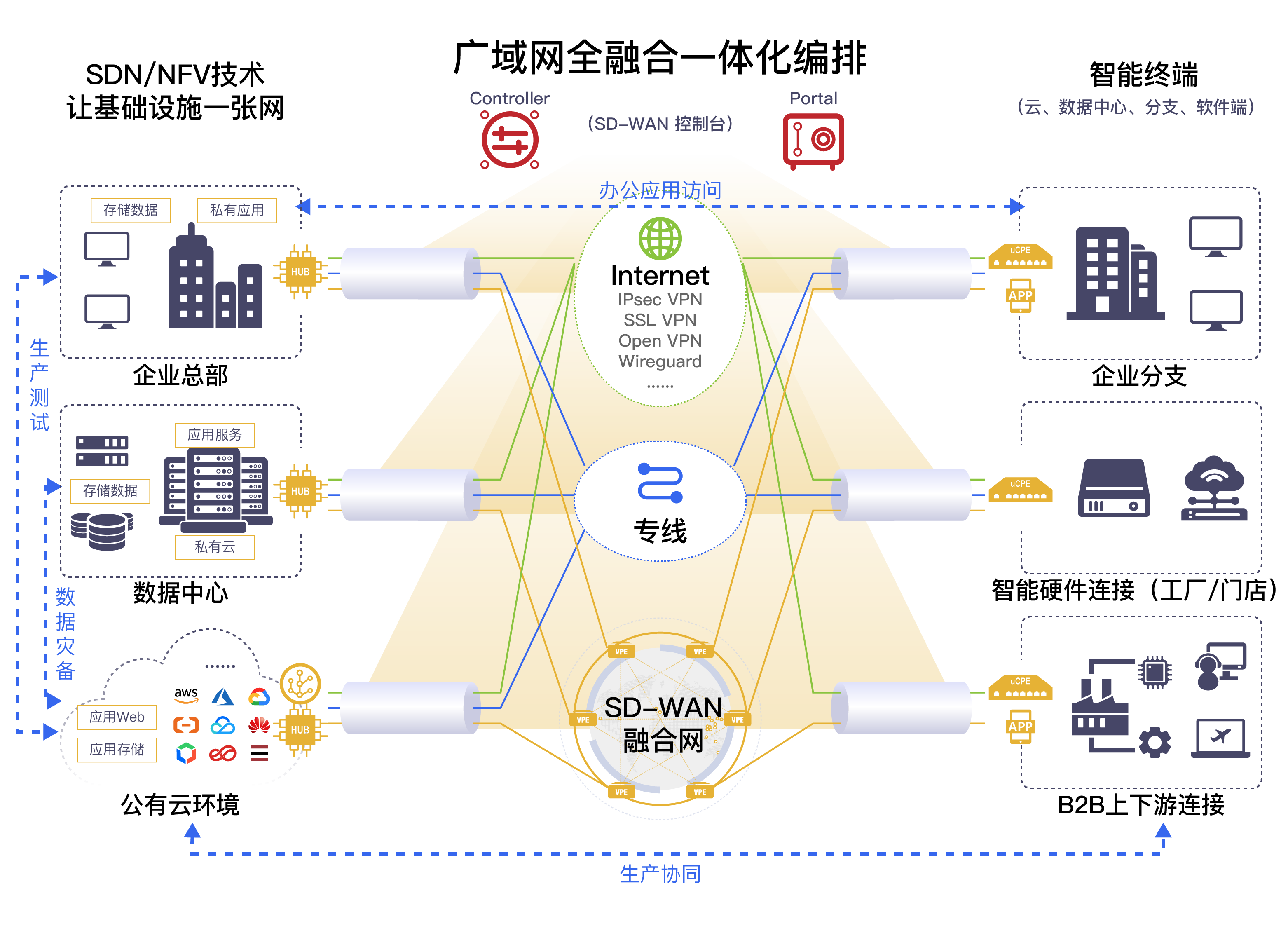ipsec静态路由区别 静态路由,rip,ospf 