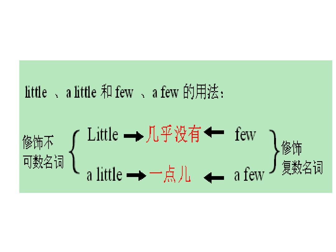 little和least的区别 little和less有什么关系 