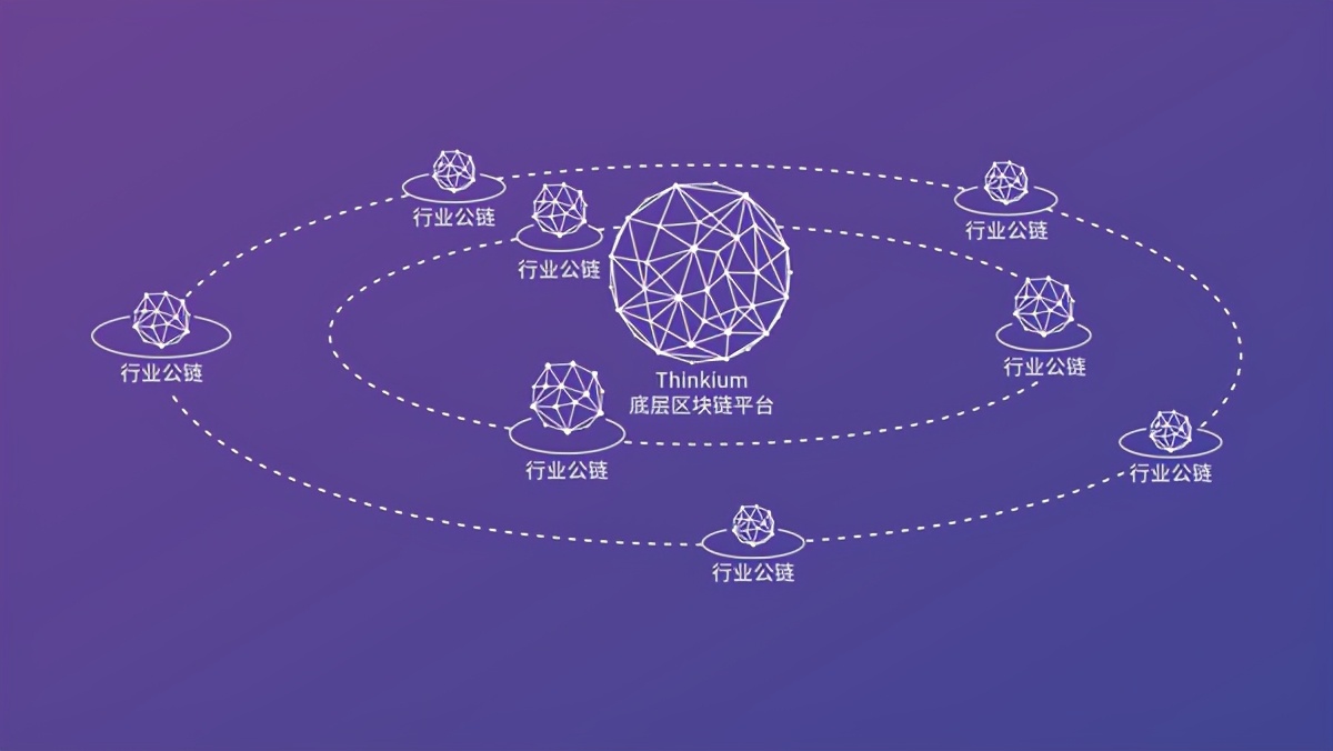 git和区块链区别 gitcoin和github 