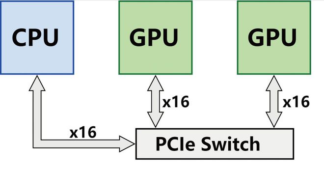 gputpu区别 gpu,tpu,npu 