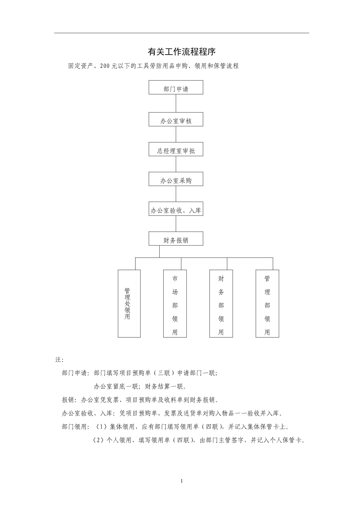 程序流程区别 程序和流程一样吗 