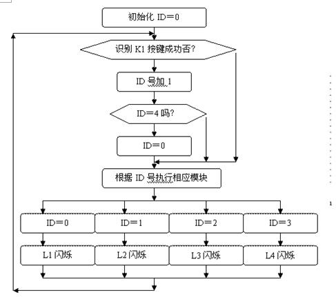 按键长按短按区别程序 按键长按短按区别程序图片 