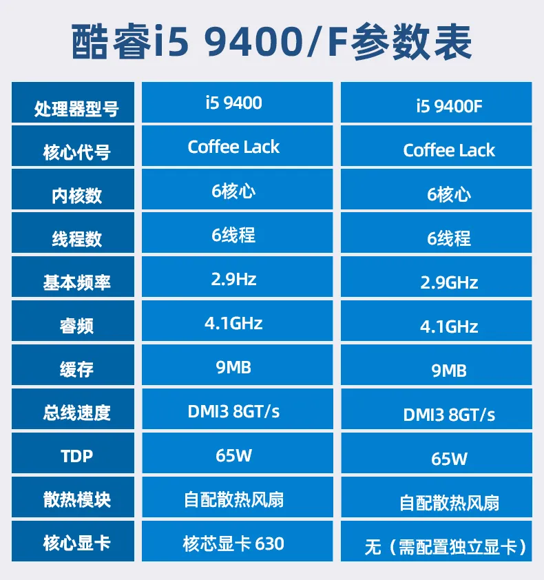 intelcorem和i5区别 intel core i5和i7有什么区别 