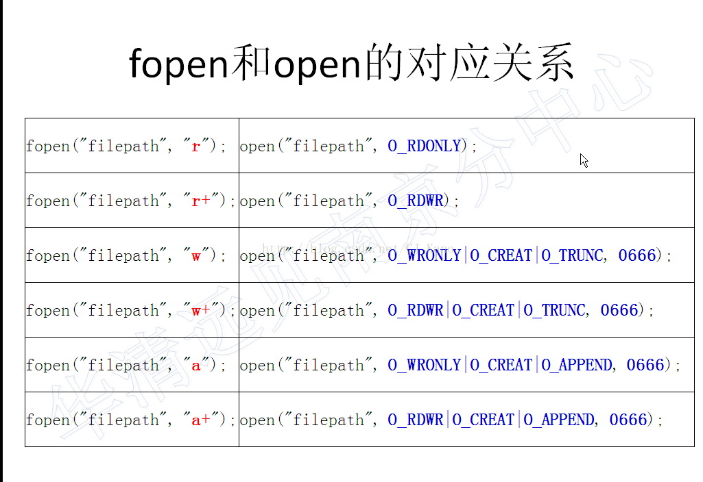 UNIX和Unix区别 简述unix和linux区别和联系 