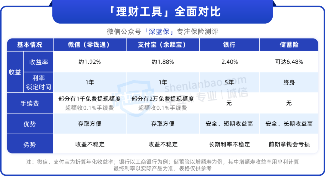 微信钱包和支付宝区别 微信里的钱和支付宝里的钱有什么区别 