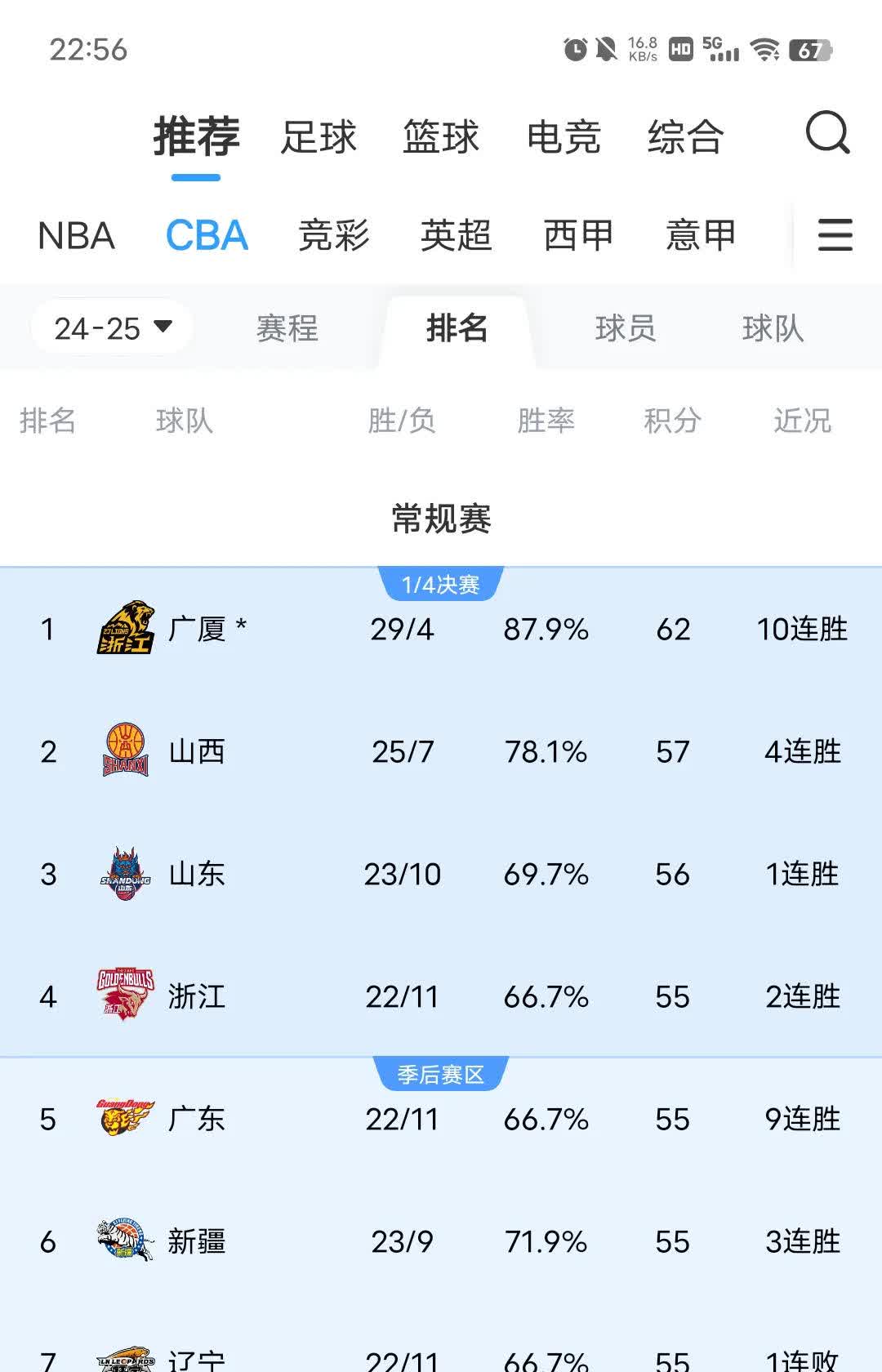 广东队再次压倒对手，雄霸积分榜一统天下的简单介绍