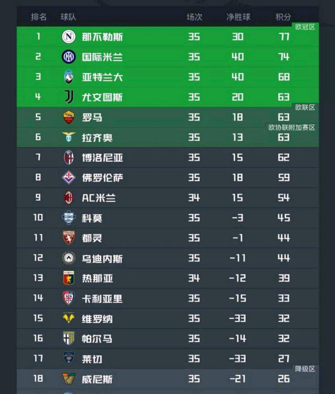 包含精英尽出，亚洲足球俱乐部赛事竞争白热化的词条