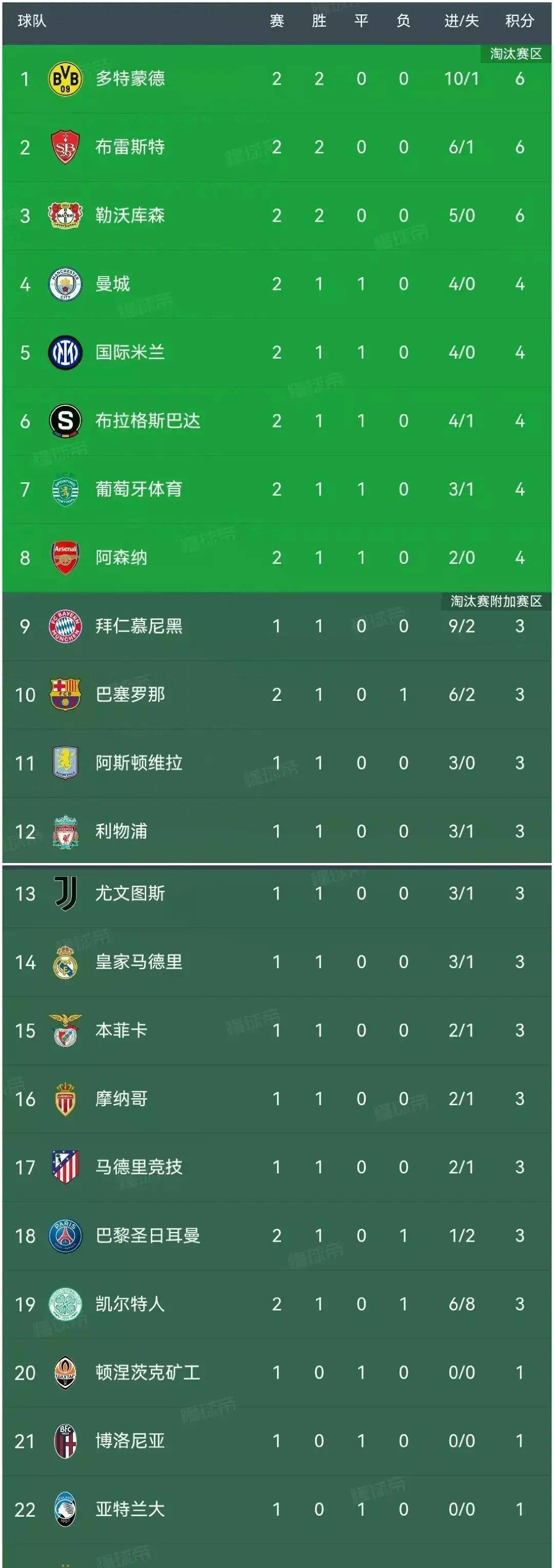尼斯战平对手，法甲积分榜位置保持稳定的简单介绍